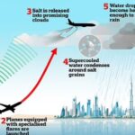 டுபாயில் ஏற்பட்ட வெள்ளத்திற்கு கிளவுட் சீடிங் காரணமா cloud-seeding ?அதிரும் உண்மைகள் !