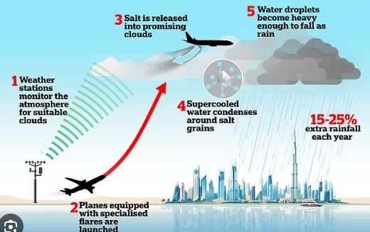 டுபாயில் ஏற்பட்ட வெள்ளத்திற்கு கிளவுட் சீடிங் காரணமா cloud-seeding ?அதிரும் உண்மைகள் !