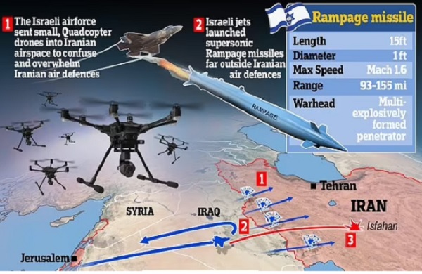 இஸ்ரேல் நடத்திய சேஜிக்கல் ஸ்ரைக்(surgical strike) ஈரான் ராடரில் எப்படி மண்ணைத் தூவியது இஸ்ரேல்